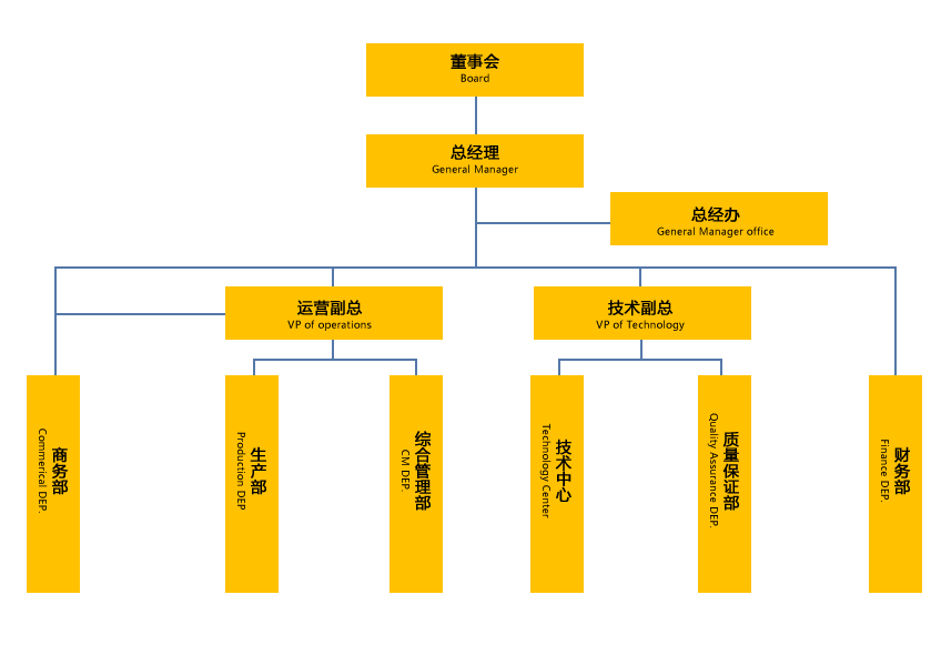 威鹰组织架构